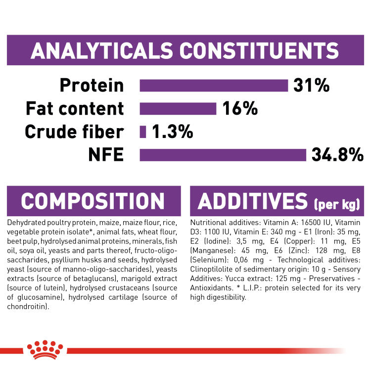 Royal Canin Giant Junior 15 KG - 0