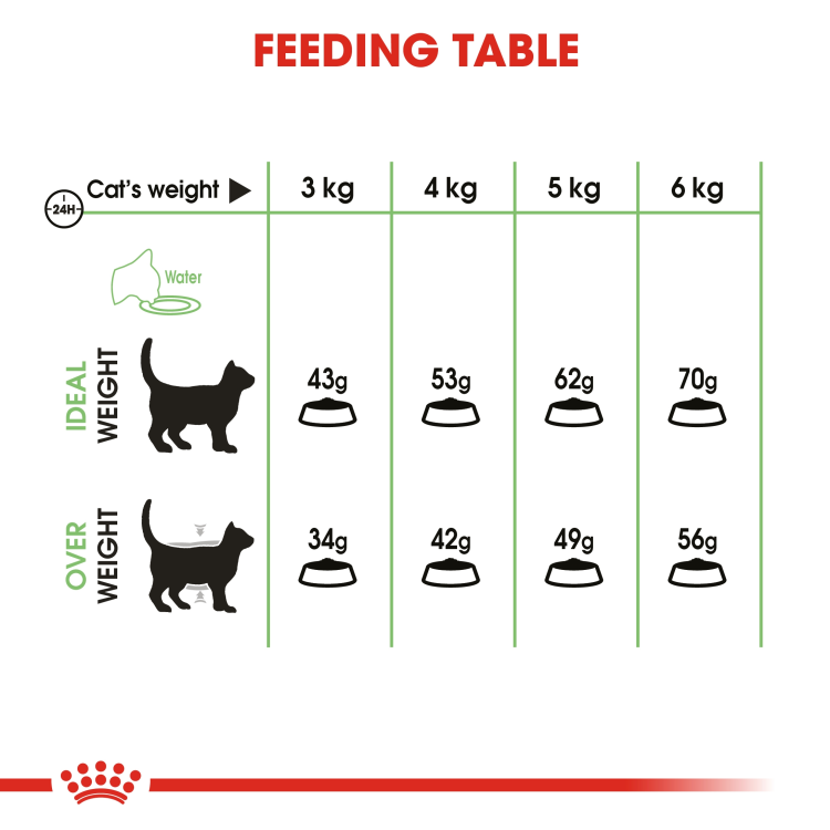 Royal Canin Digestive Care 2 KG