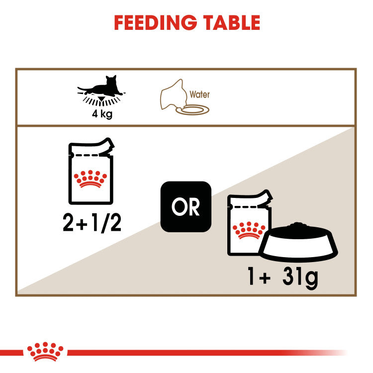 Royal Canin Ageing +12 Gravy (WET FOOD - Pouches) - 0