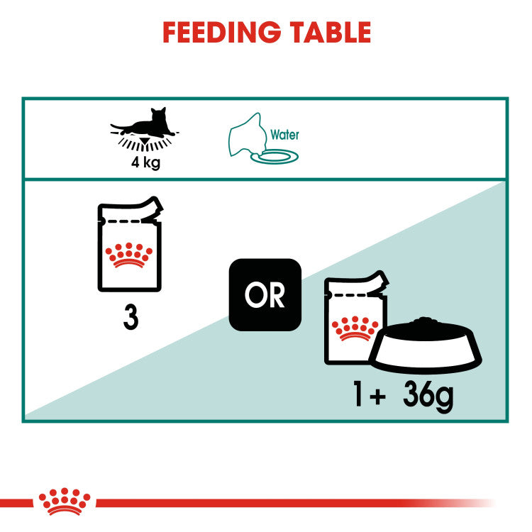 Royal Canin Instinctive +7 Gravy (WET FOOD - Pouches) - 0