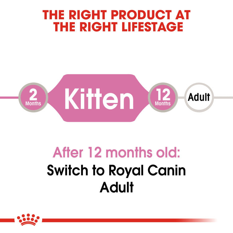 Royal Canin Kitten Jelly (WET FOOD - Pouches) - 0