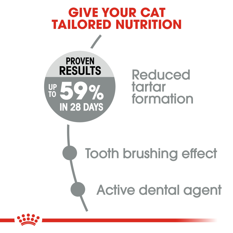 Royal Canin Dental Care 1.5 KG - 0