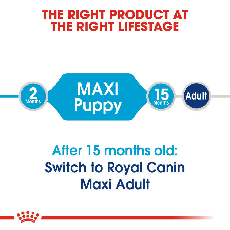 Royal Canin Maxi Puppy - 0