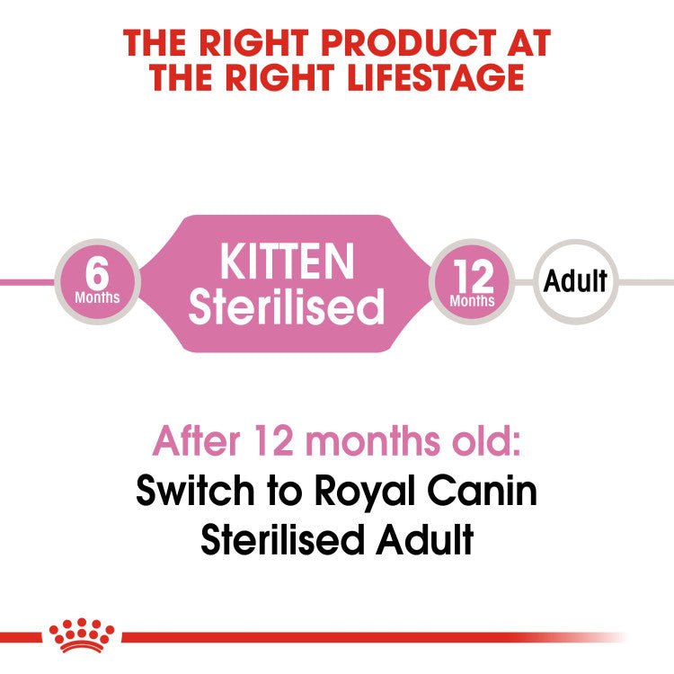 Royal Canin Kitten Sterilised 2 KG