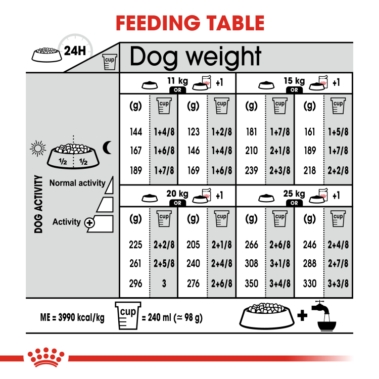 Royal Canin Medium Digestive Care 12 KG