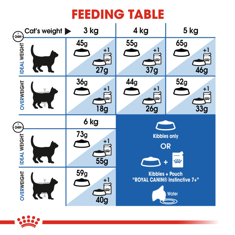 Royal Canin Indoor 7+ Years