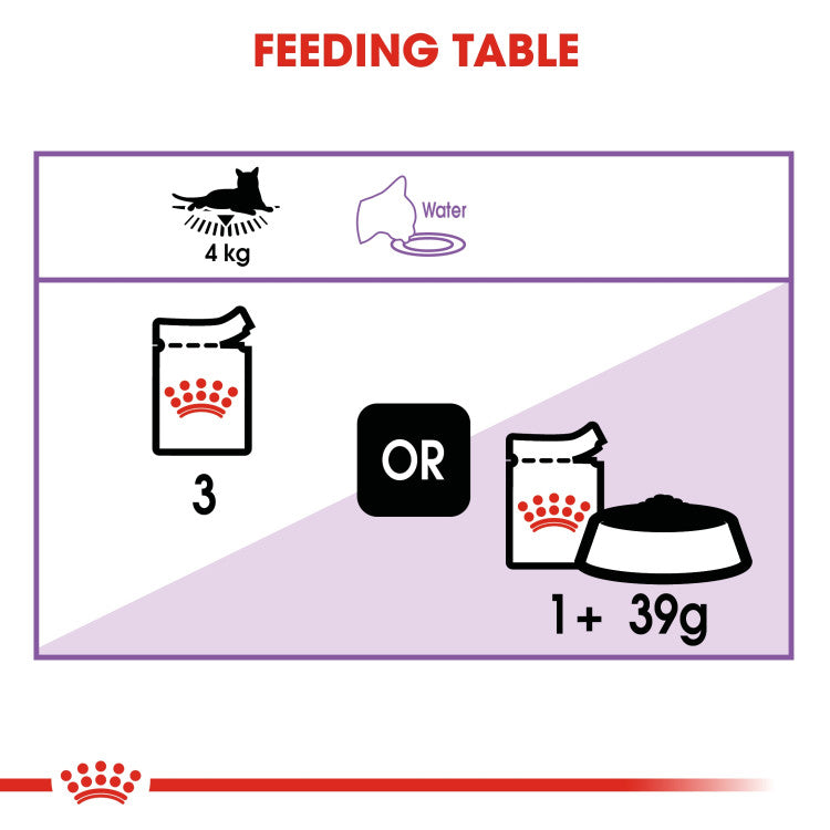 Royal Canin Sterilised Gravy (WET FOOD - Pouches)