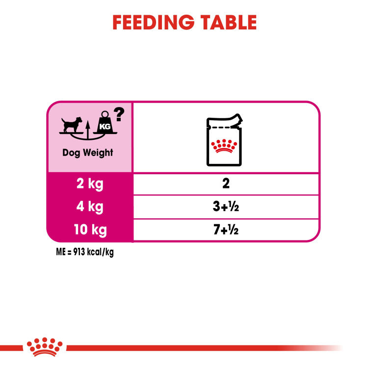 Royal Canin Exigent (WET FOOD- Pouches)