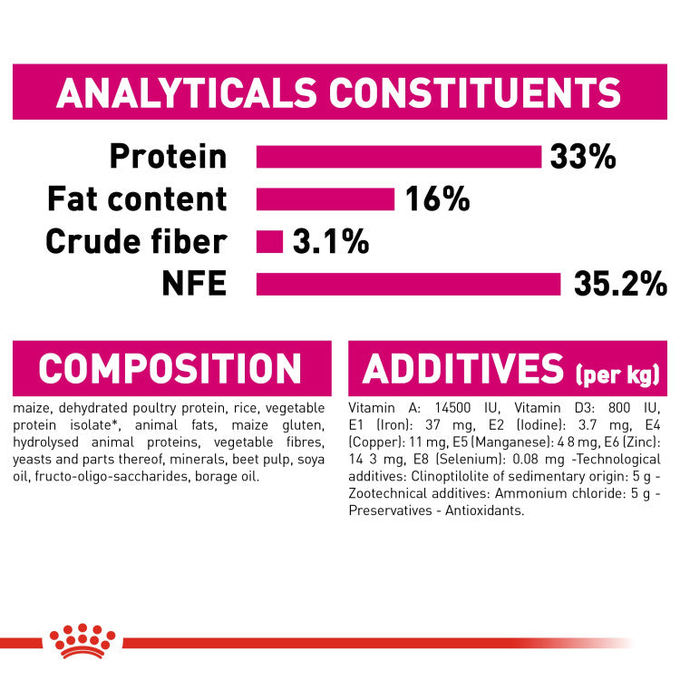 Royal Canin Exigent Savour