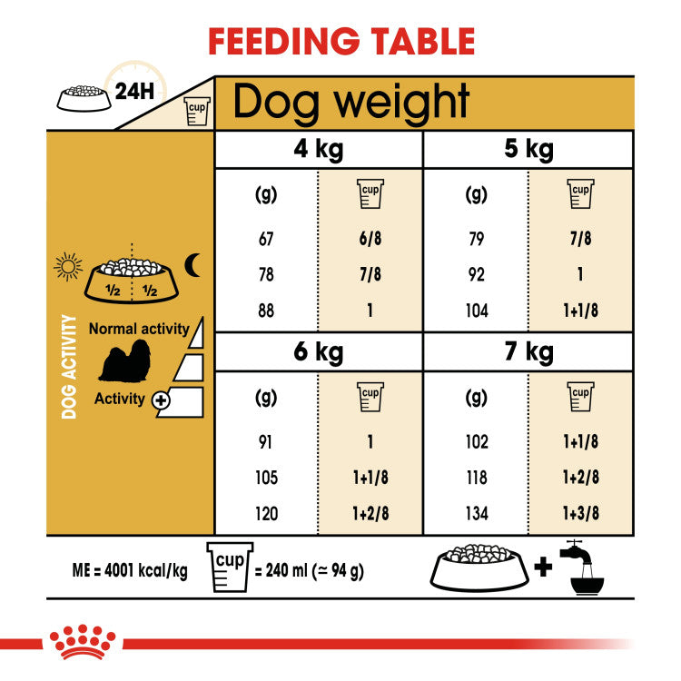 Royal Canin Shih Tzu Adult