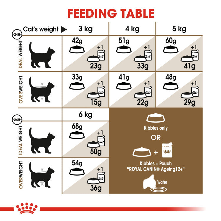 Royal Canin Ageing 12+ Years 2 KG