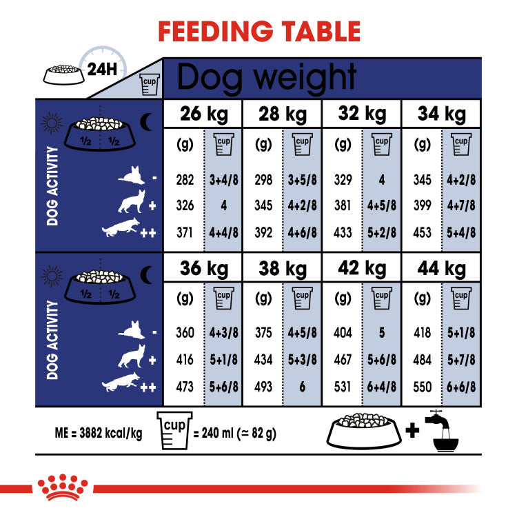 Royal Canin Maxi Ageing 8+ 15 KG