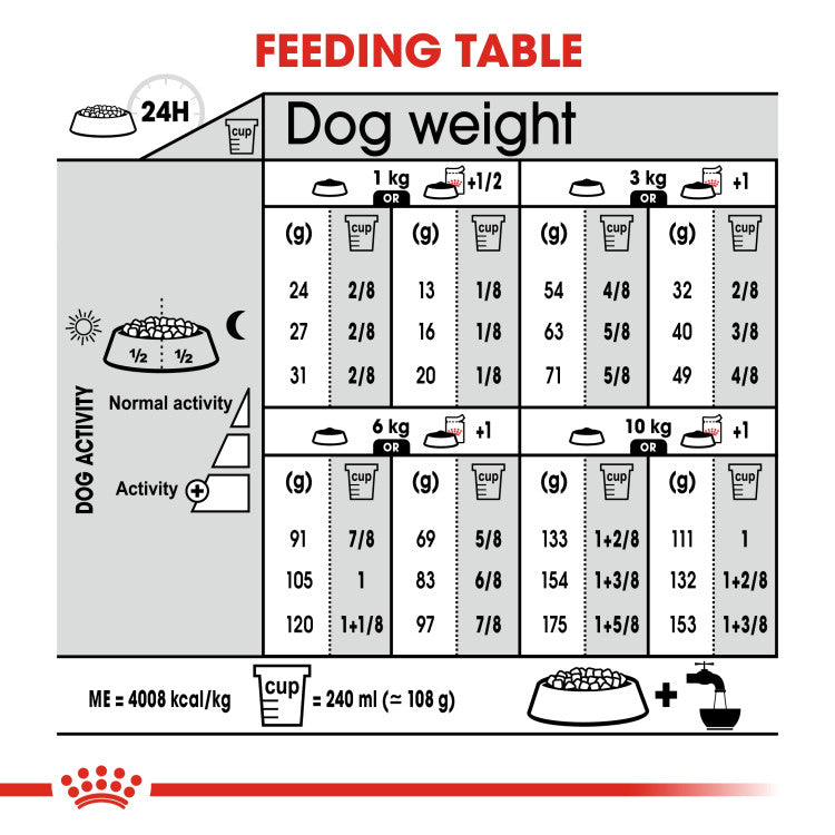 Royal Canin Mini Dermacomfort 3 KG