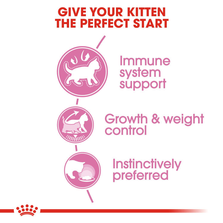 Royal Canin Kitten Sterilised Gravy (WET FOOD - Pouches)