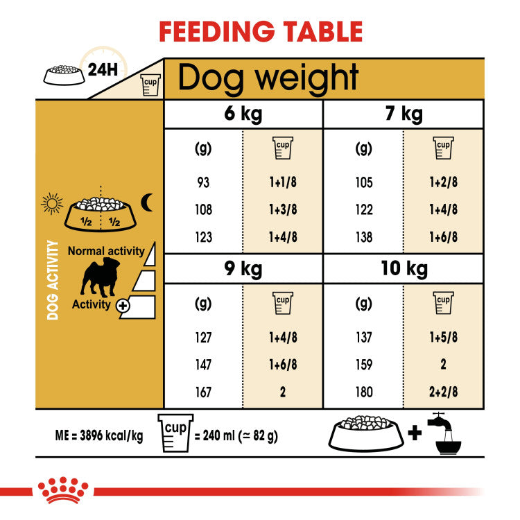 Royal Canin Pug Adult