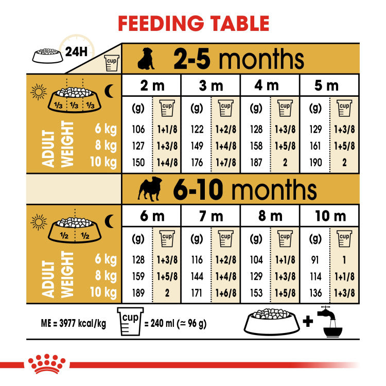 Royal Canin Pug Puppy 1.5 KG