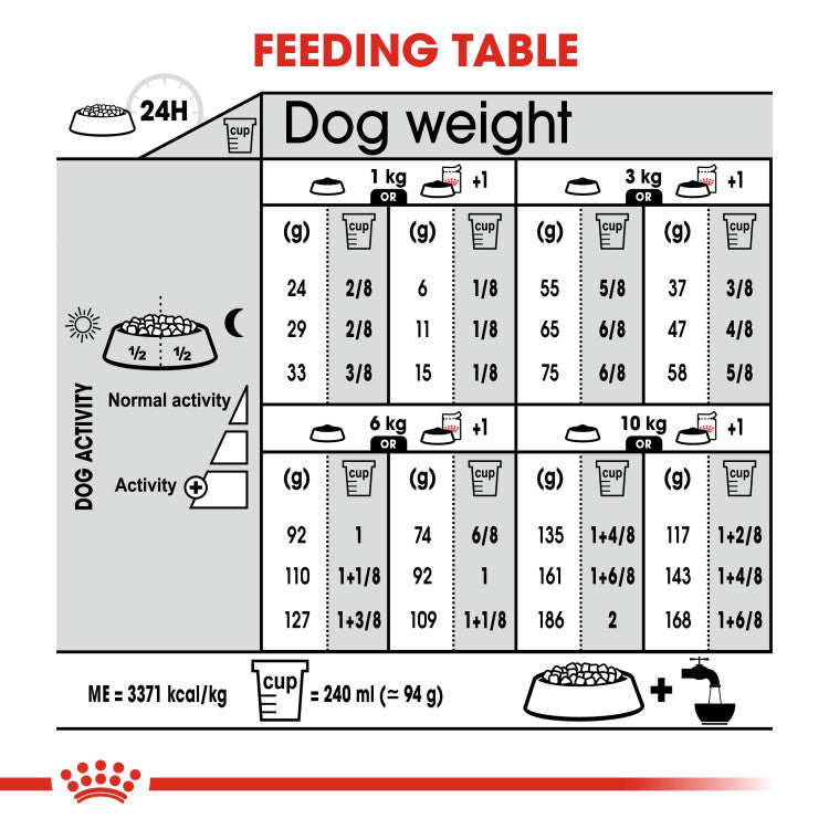 Royal Canin Mini Light Weight Care 3 KG