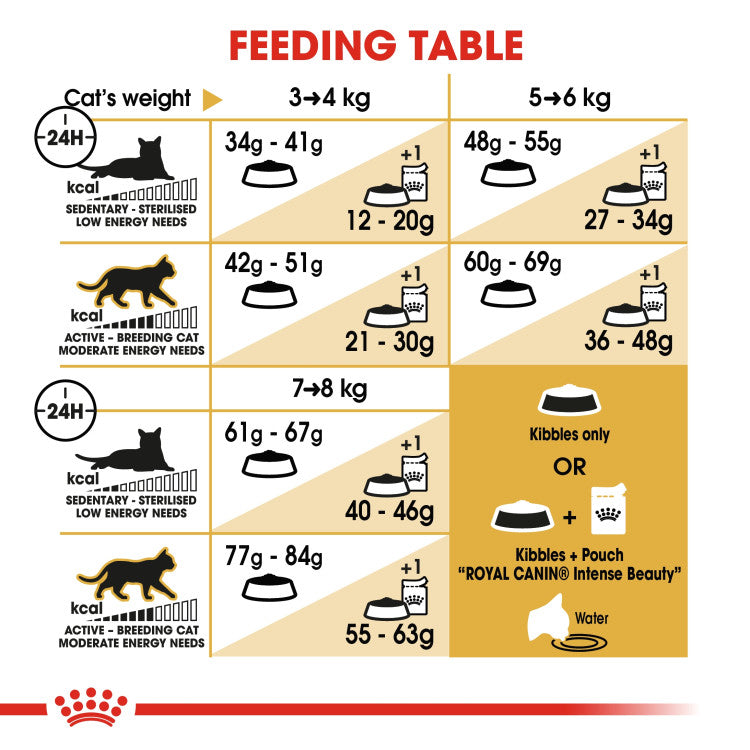 Royal Canin Bengal Adult 2 KG