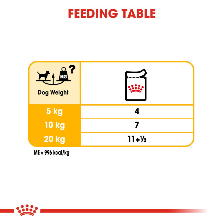 Royal Canin Dermacomfort (WET FOOD - Pouches)