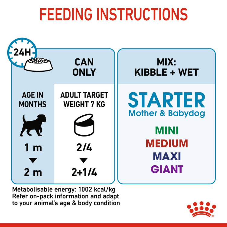 Royal Canin Starter Mouse (WET FOOD - Cans)