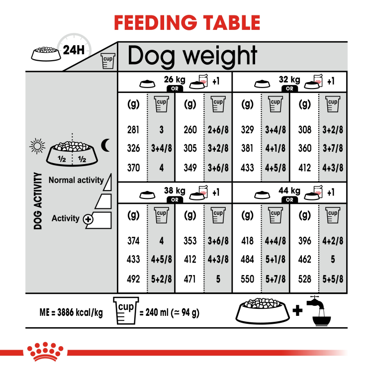 Royal Canin Maxi Digestive Care 12 KG