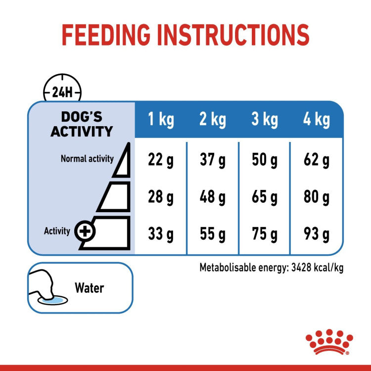 Royal Canin XS Adult Light 1.5 KG