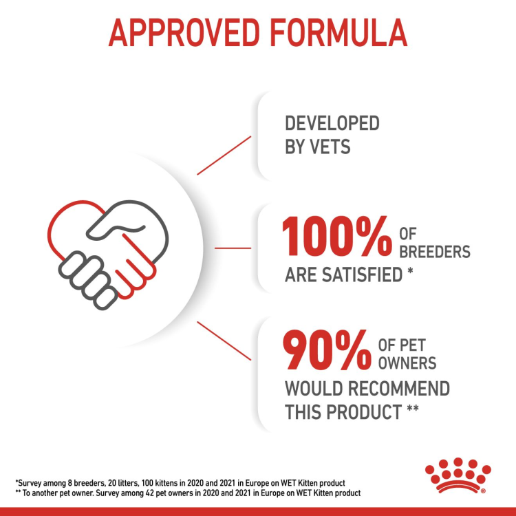 Royal Canin Kitten Gravy (WET FOOD - Pouches)