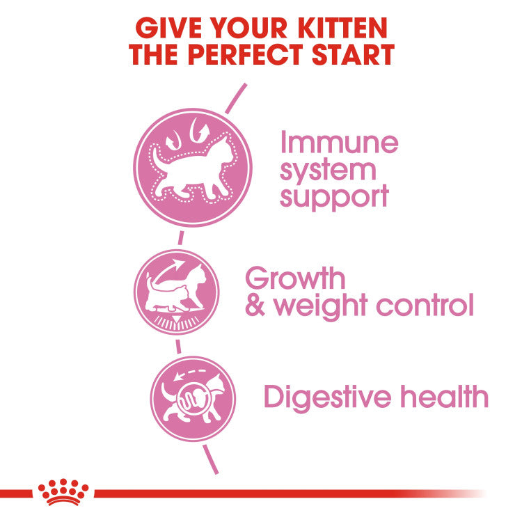 Royal Canin Kitten Sterilised 2 KG