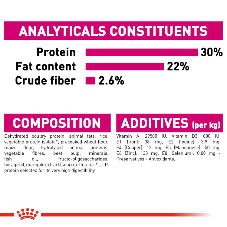 Royal Canin Exigent Mini 3 KG