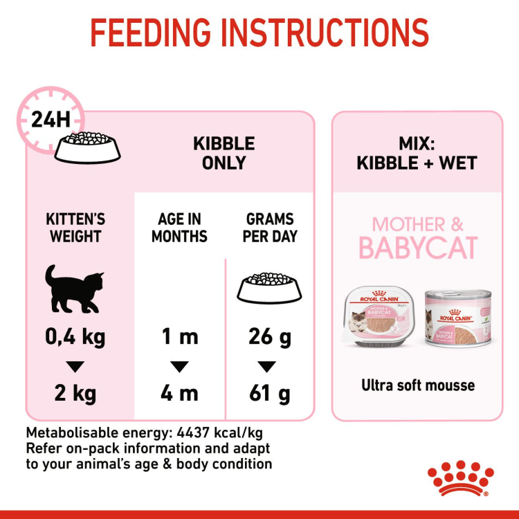 Royal Canin Mother & Babycat