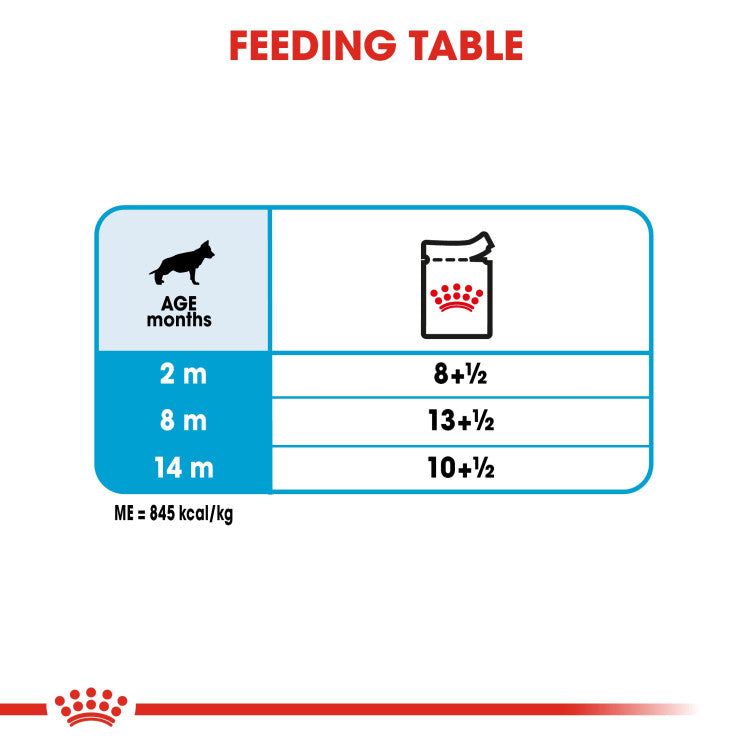 Royal Canin Maxi Puppy (WET FOOD - Pouches)