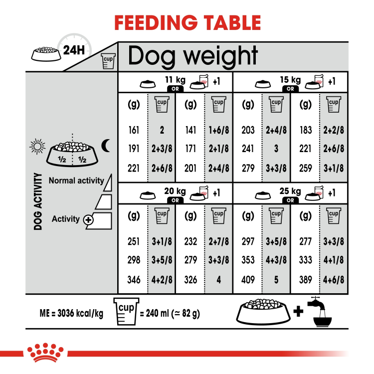 Royal Canin Medium Light Weight Care