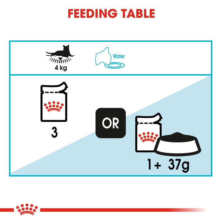 Royal Canin Urinary Care (Wet Food - Pouches)