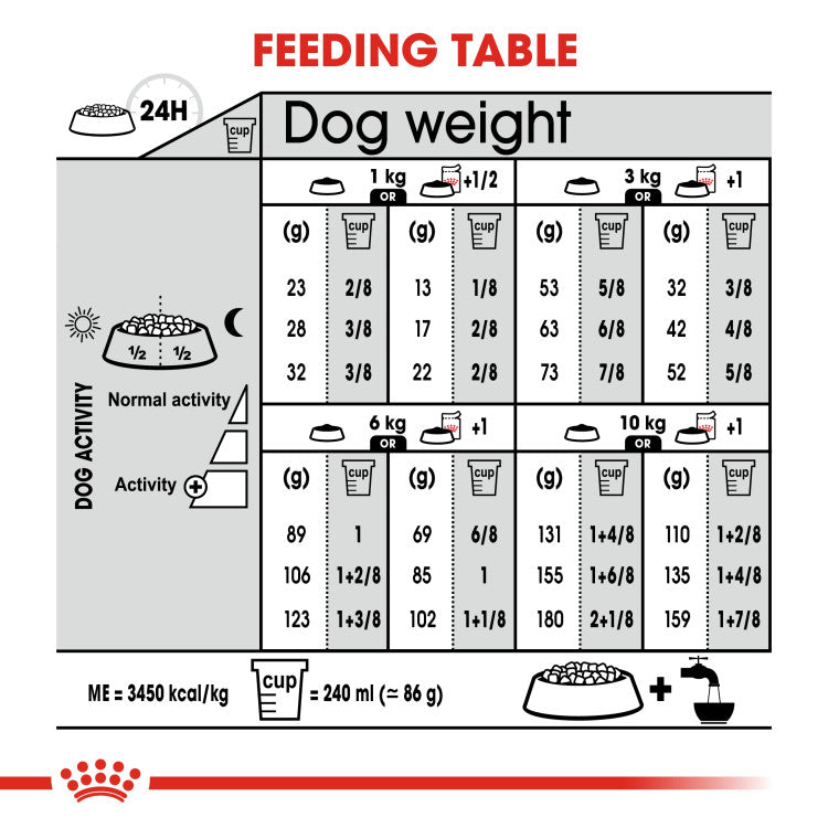 Royal Canin Mini Sterilized Adult 3 KG