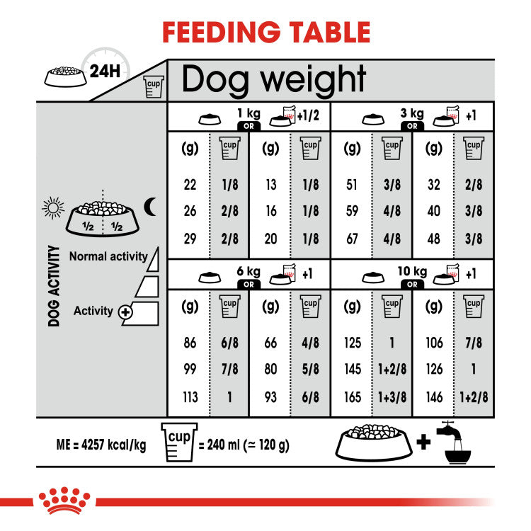 Royal Canin Mini Digestive Care 3 KG