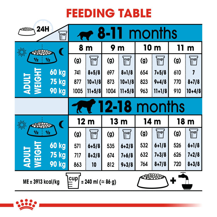 Royal Canin Giant Junior 15 KG