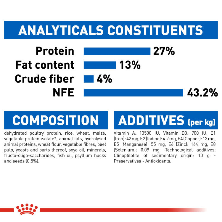 Royal Canin Indoor