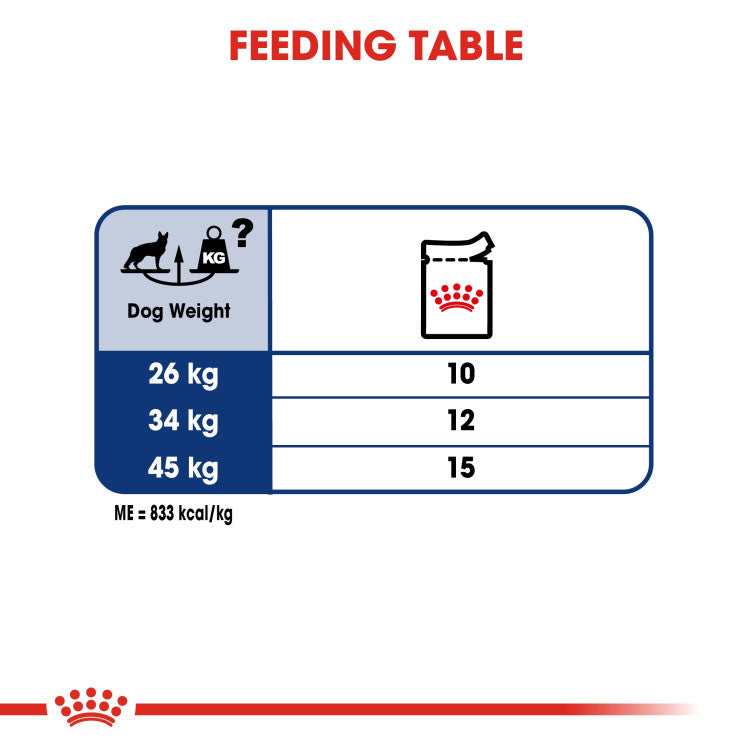 Royal Canin Maxi Adult (WET FOOD - Pouches)