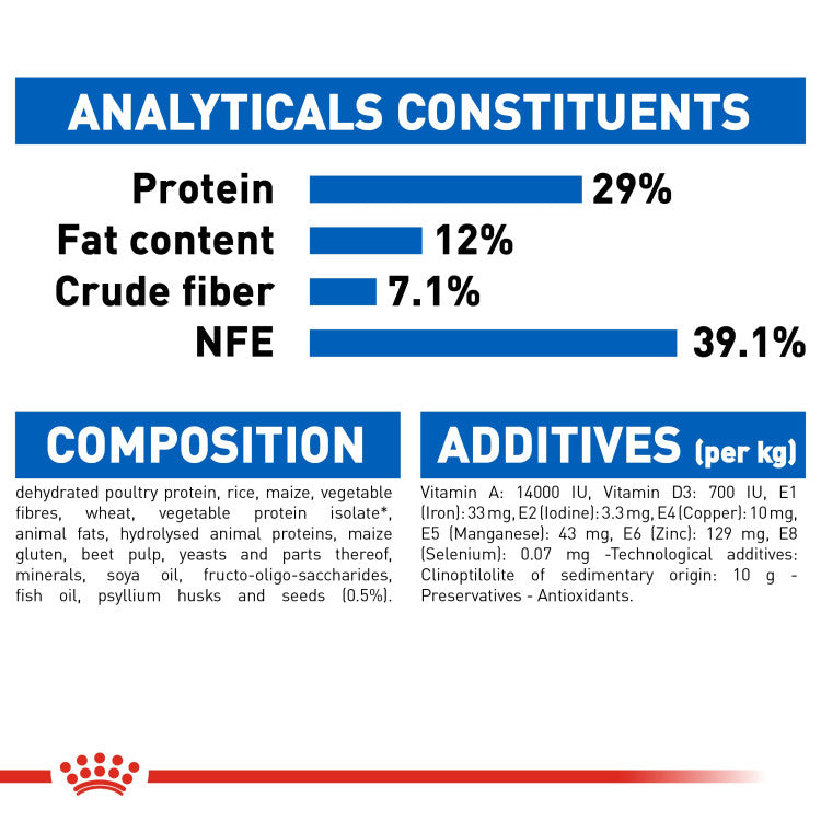 Royal Canin Indoor Appetite Control 2 KG