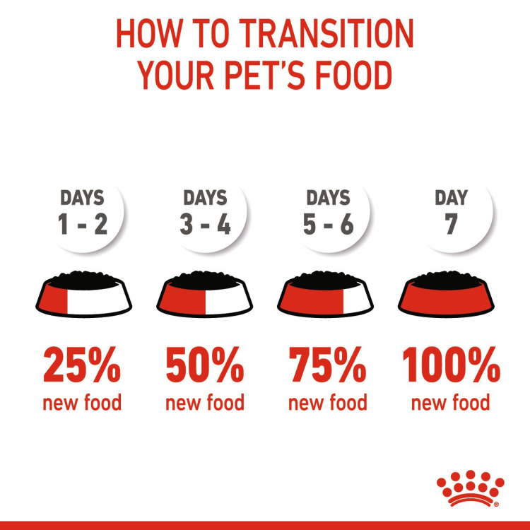 Royal Canin Starter Mouse (WET FOOD - Cans)