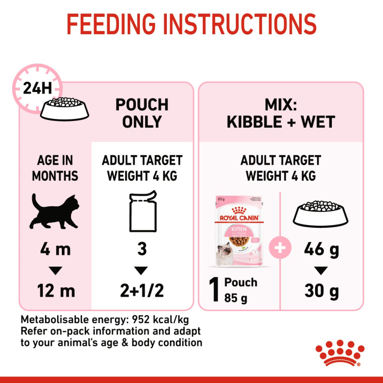 Royal Canin Kitten Gravy (WET FOOD - Pouches)