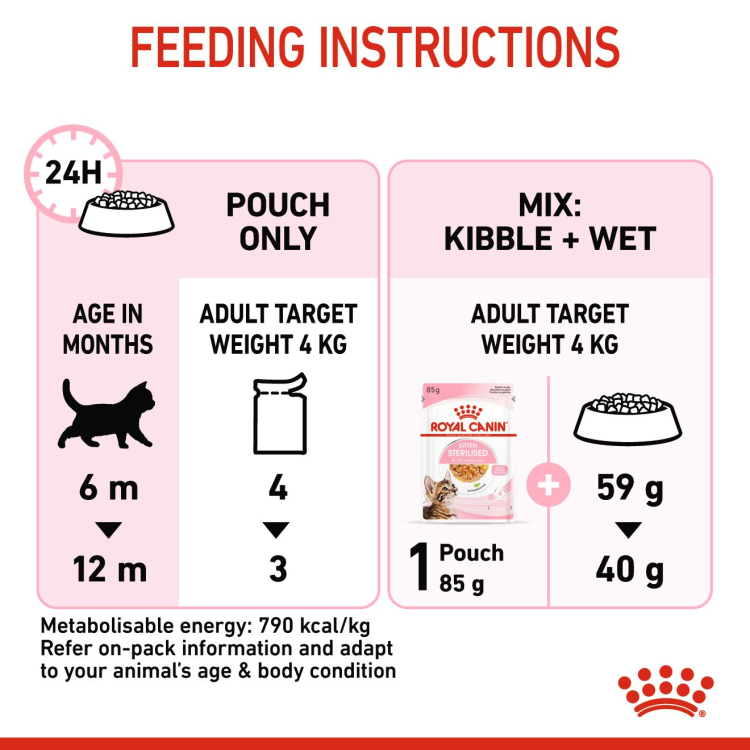 Royal Canin Kitten Sterilised Jelly (WET FOOD - Pouches)