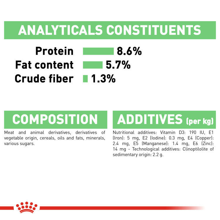 Royal Canin Digestive Care (WET FOOD - Pouches)