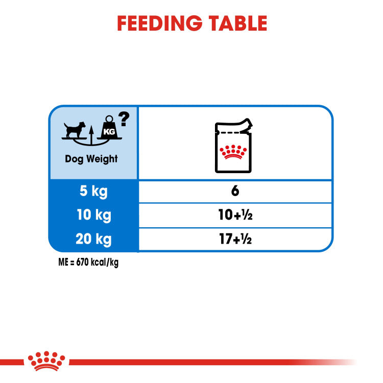 Royal Canin Light Weight Care (WET FOOD - Pouches)