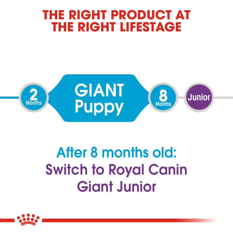 Royal Canin Giant Puppy 15 KG