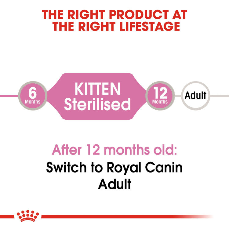 Royal Canin Kitten Sterilised Gravy (WET FOOD - Pouches)