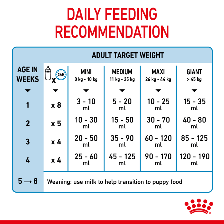 Royal Canin Babydog Milk 400 g