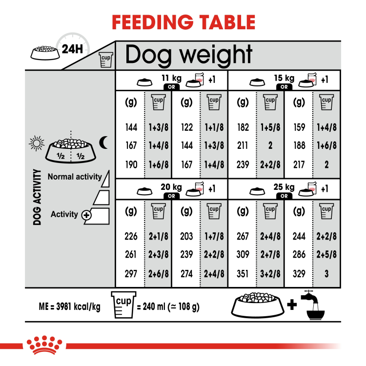 Royal Canin Medium Dermacomfort