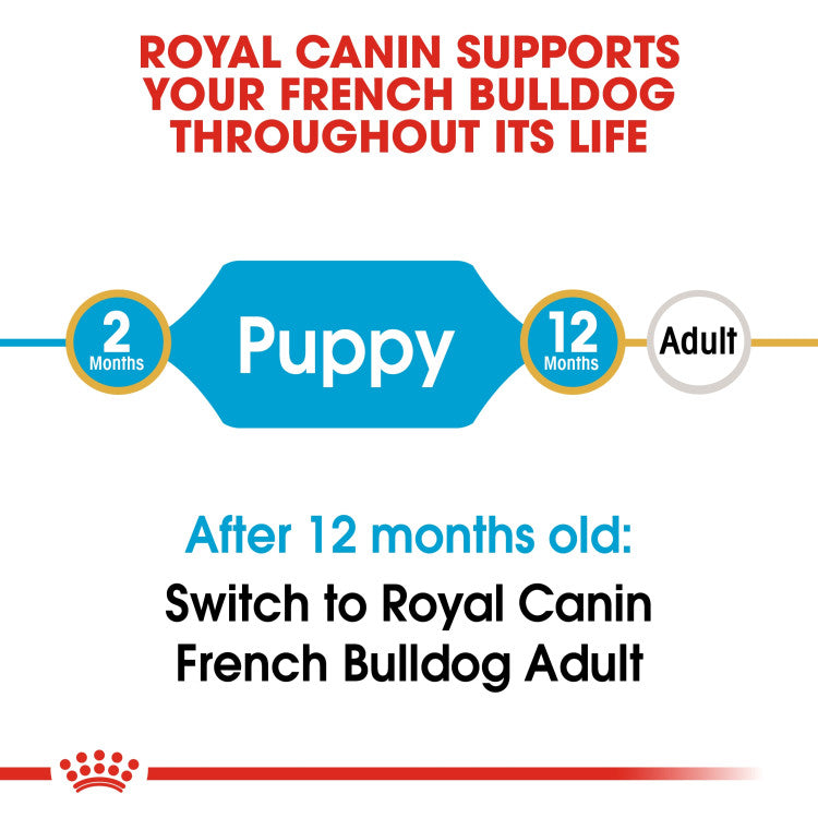 Royal Canin French Bulldog Puppy 3 KG