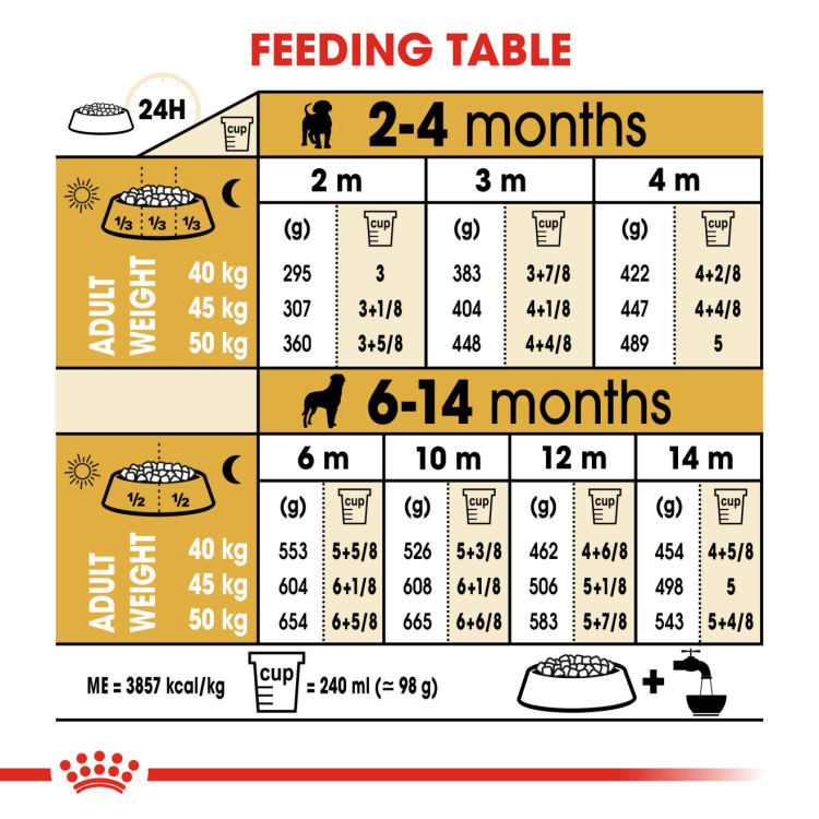 Royal Canin Rottweiler Puppy 12 KG